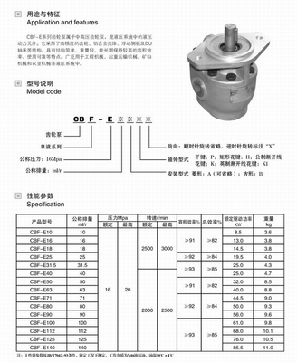 CBF-E10,CBF-E16,齿轮泵_供应产品_无锡穆格流体控制科技有限公司销售五部