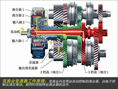 常见的变速箱有什么优缺点,别被销售忽悠