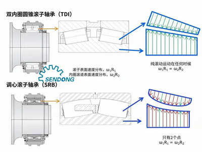 八公山hrb轴承森动互换na483sw k100019