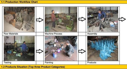 齿轮泵-批发销售3-2RP食品卫生泵生产销售实用型-齿轮泵尽在阿里巴巴-泊头市鸿.