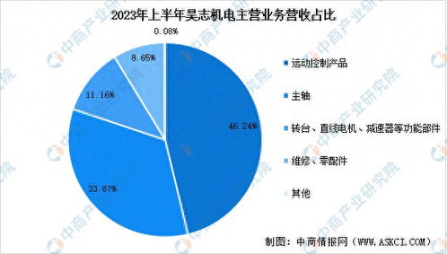 2023年中国减速器市场前景及投资研究报告