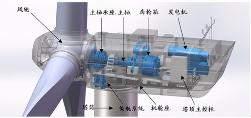 深度解析 南高齿,未来还有多少增长空间