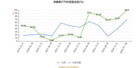 中马传动:2025年上半年净利同比预降65.63%-75.82%
