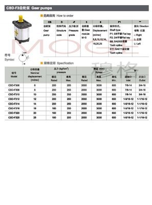 CBD-F308-S9L,CBD-F308-S11L,齿轮泵_供应产品_无锡穆格流体控制科技销售二部