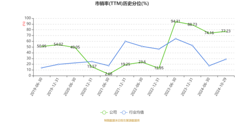 中马传动:2024年前三季度净利润5012.03万元 同比下降24.16%