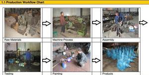 【生产销售高精度2CY系列不锈钢齿轮泵(高压泵)】价格_厂家_图片 -