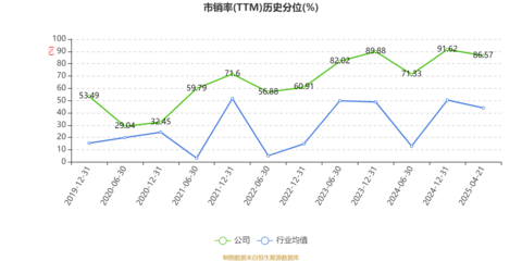 青海华鼎:2025年一季度亏损80.35万元