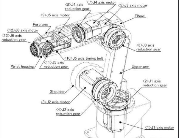 工业机器人谐波减速机配套轴承变迁及其现状与发展